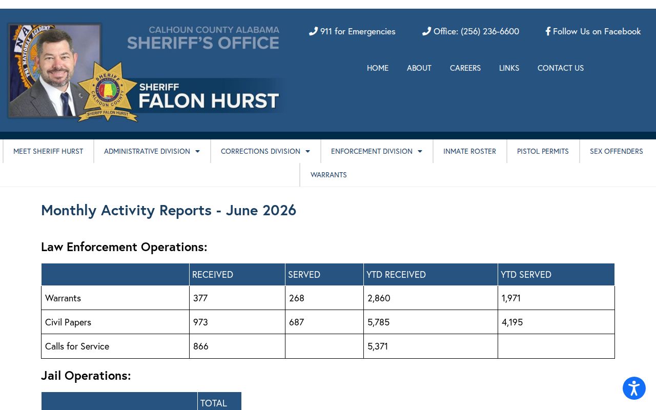 Calhoun County arrest booking monthly activity reports