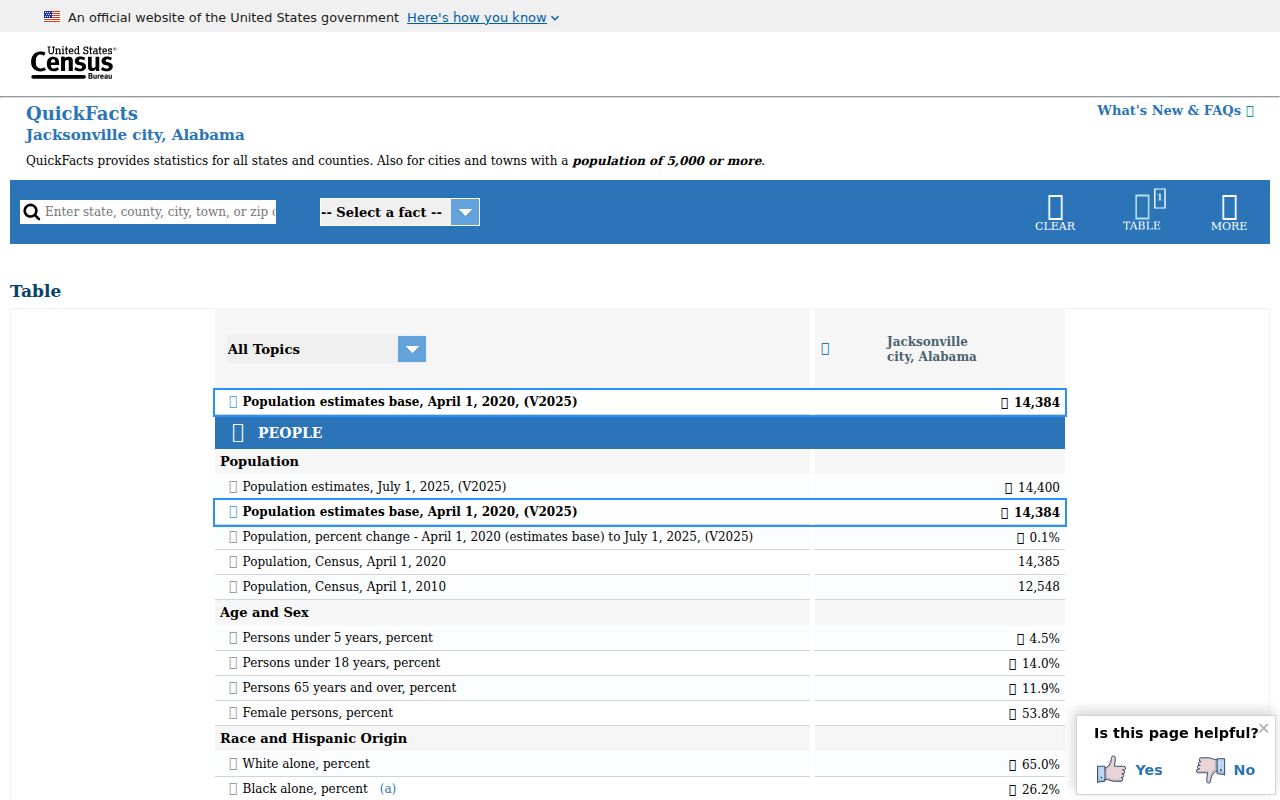 Jacksonville criminal records population context from Census QuickFacts
