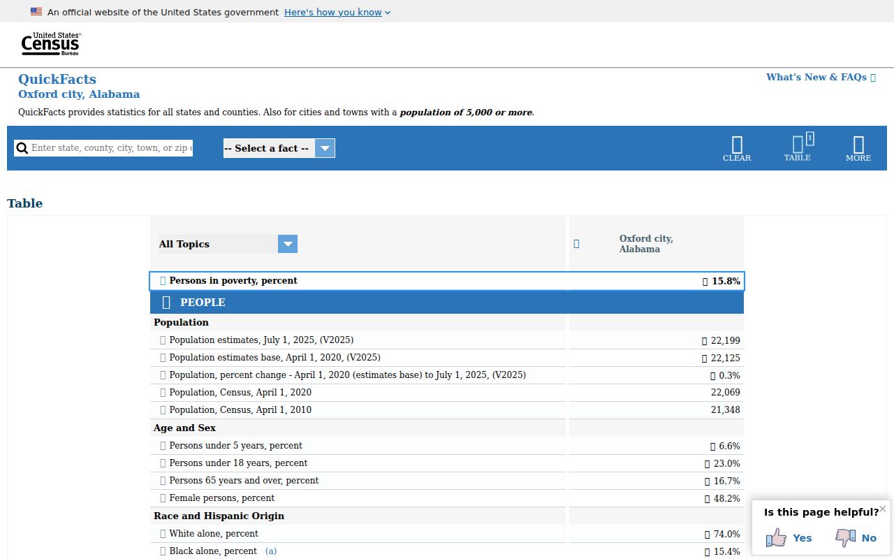 Oxford population context for criminal records research